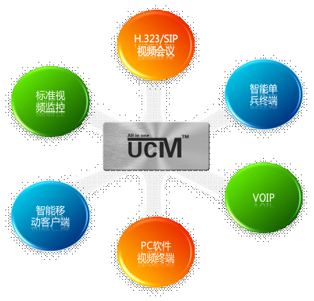 捷視飛通2013震撼首發：UCM“融智”多媒體業務融合通訊系統