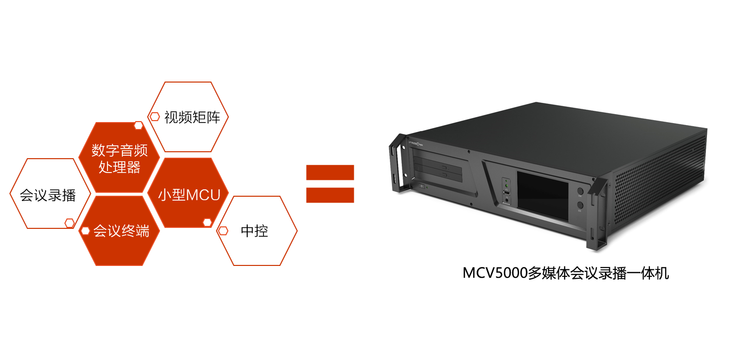 會議服務六合一，捷視飛通MCV5000會議終端大揭秘