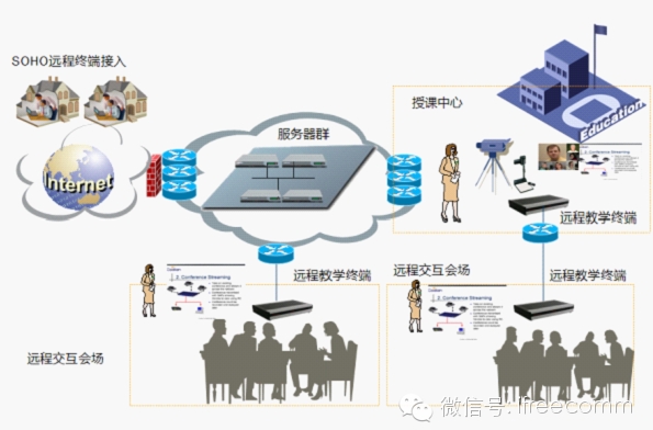 捷視飛通傾力打造廣西電大遠程教學(xué)系統(tǒng)