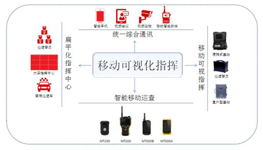 捷視飛通：移動可視化指揮 為社會治安防控保駕護(hù)航