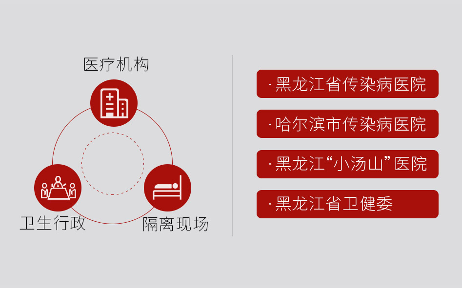 階段盤點 | 連續7天，捷視飛通為黑龍江、福建等一線醫療機構抗擊疫情