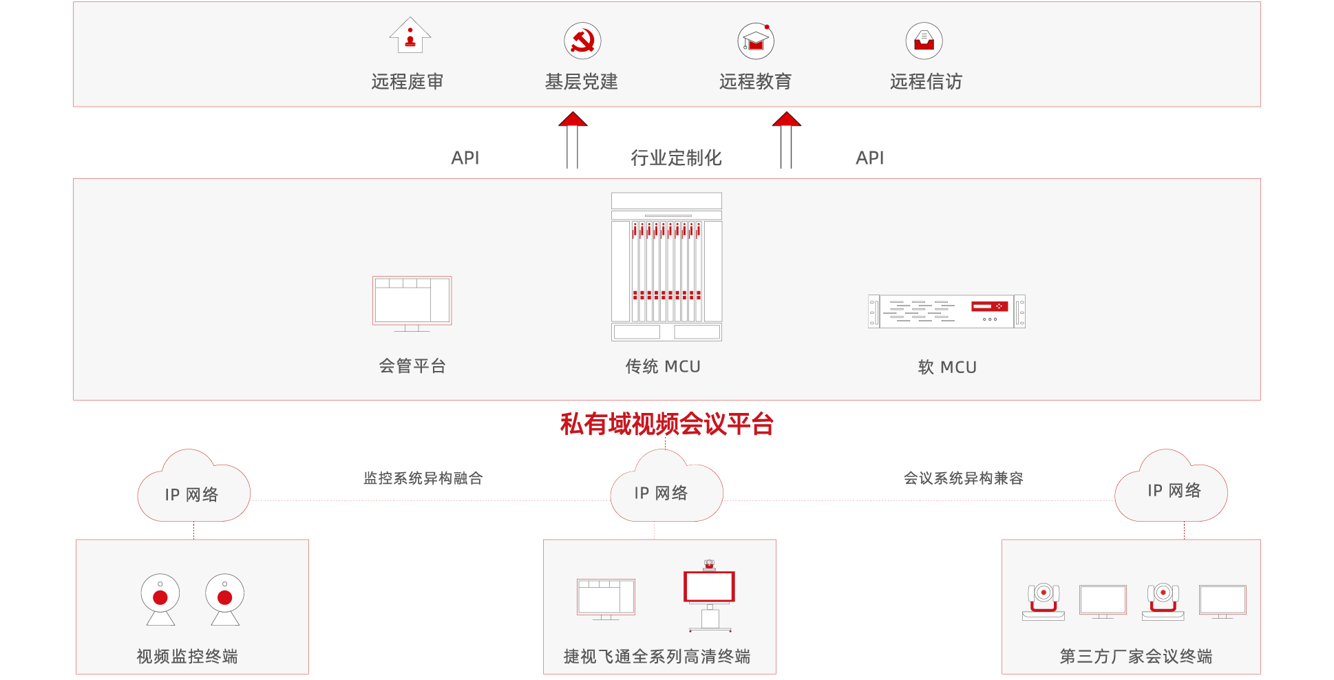 政務視頻會議私有域解決方案