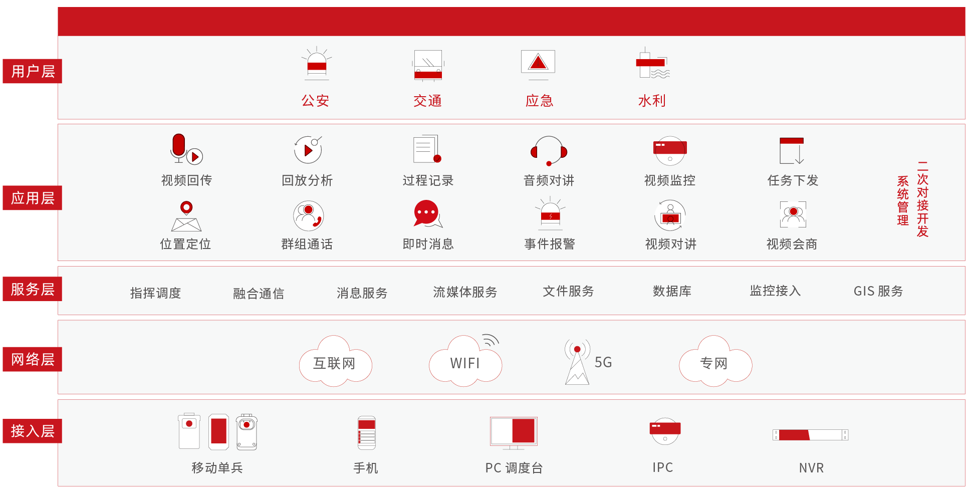 移動可視化指揮系統方案