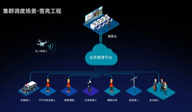 捷視飛通打造市-縣-鄉鎮三級綜治平臺，做“平安河源”的守護者