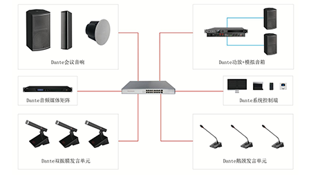 Dante網絡音頻系統(tǒng)解決方案